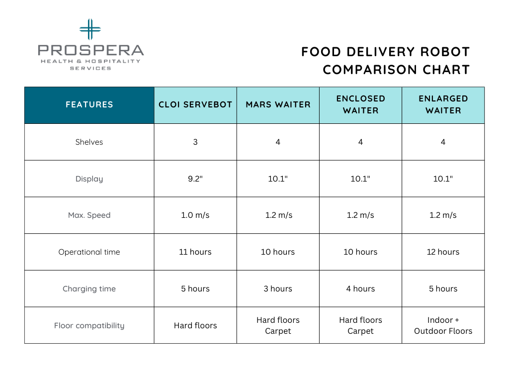 Food Delivery Robot Comparison Chart